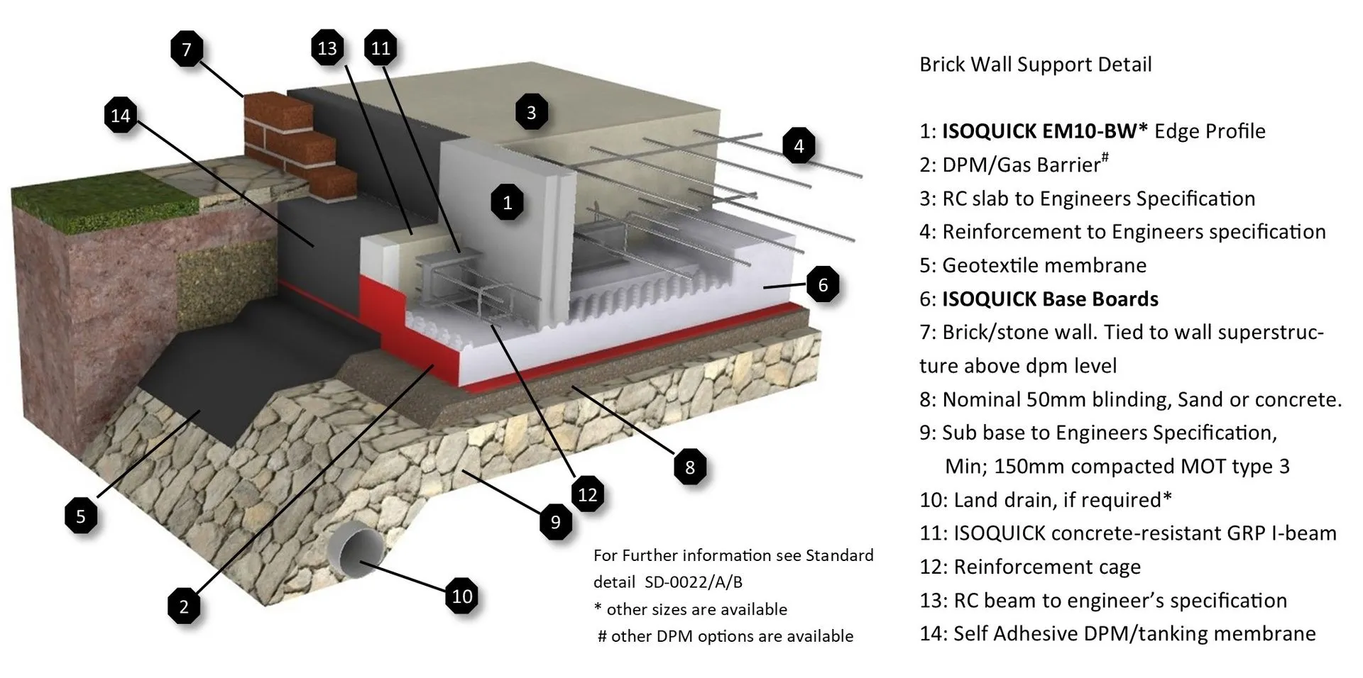 ISOQUICK ISOQUICK Brick Support System — How It Works Brick & Block detail cross-section