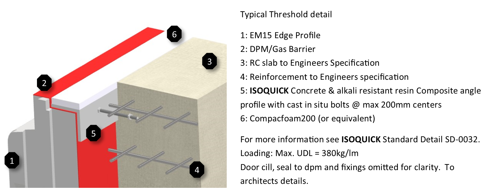 ISOQUICK SD-0032 — EM15 Threshold Support All detail cross-section