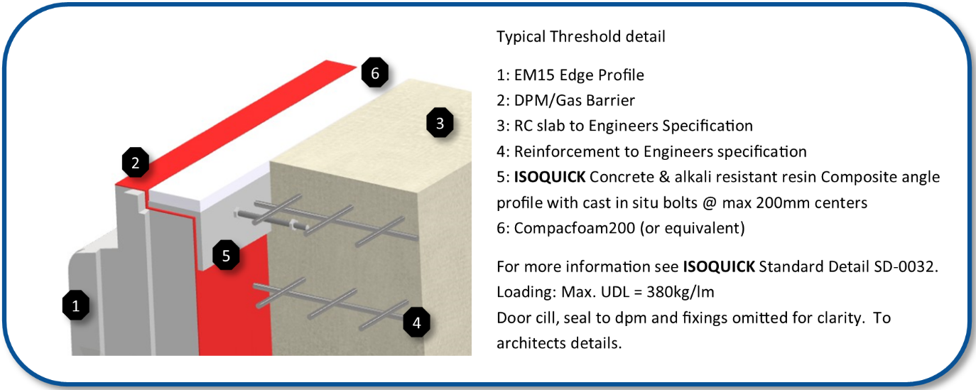 ISOQUICK ISOQUICK Threshold Support Brochure All detail cross-section