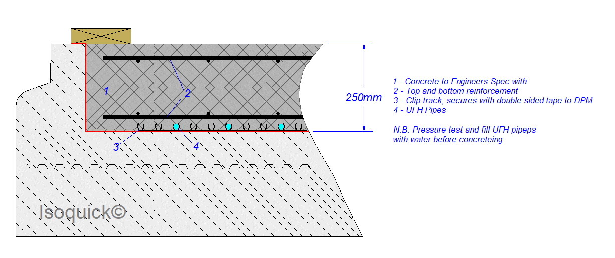 ISOQUICK Underfloor Heating Options Guide All detail cross-section