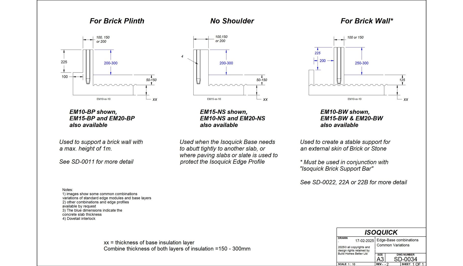 ISOQUICK Edge Details — Common Variations All detail cross-section