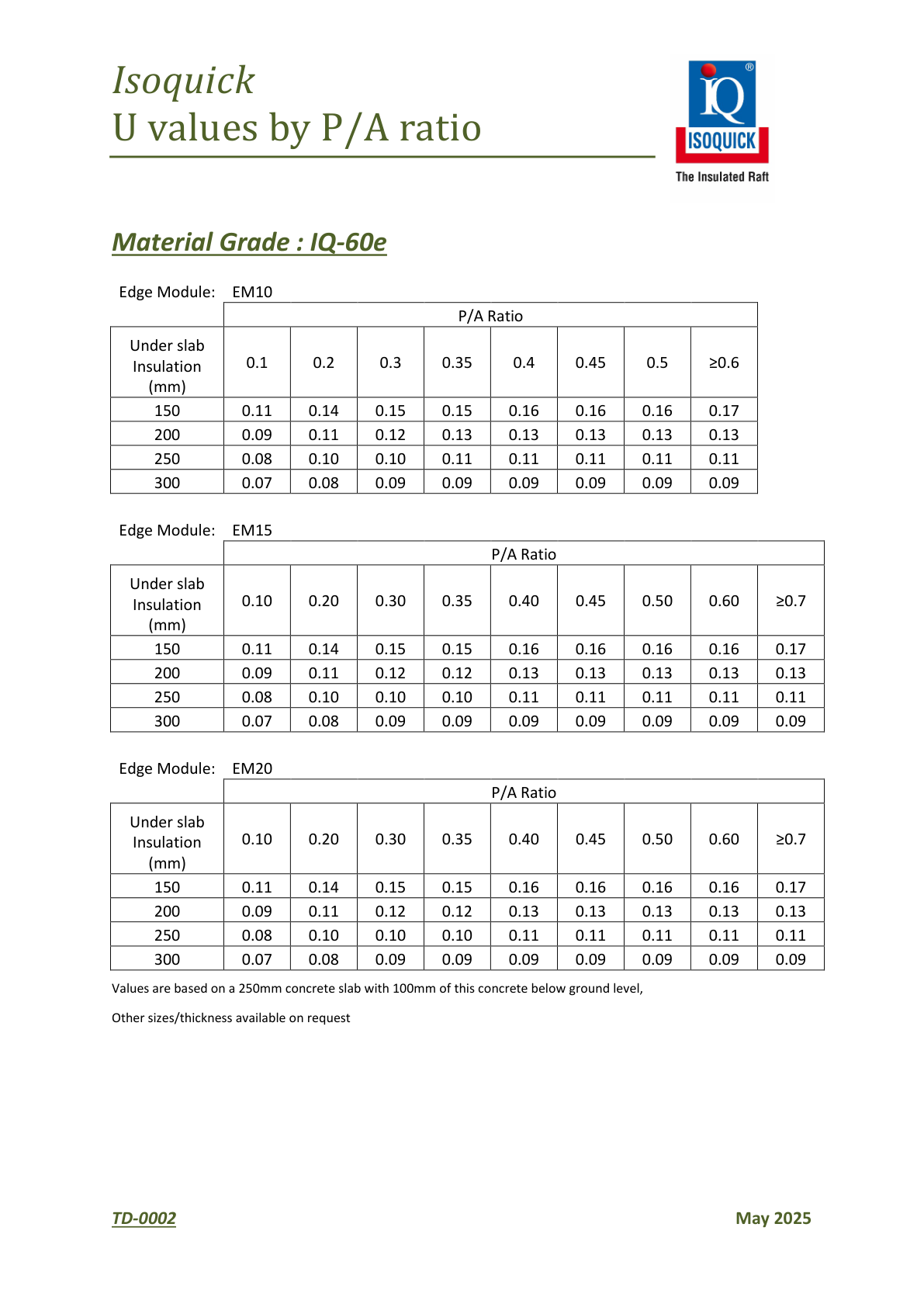 ISOQUICK IQ-60e U-Value Tables All detail cross-section