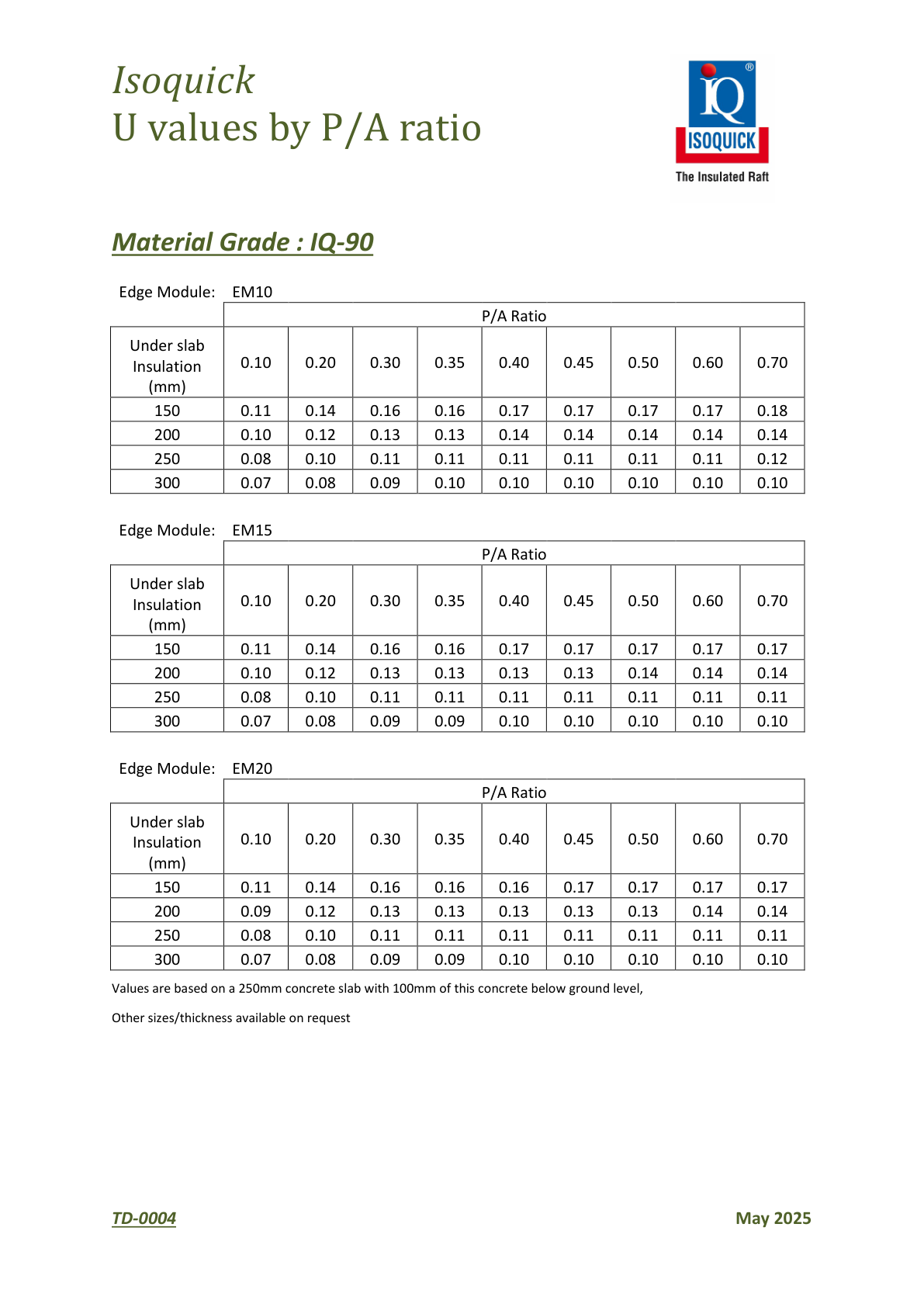ISOQUICK IQ-90 U-Value Tables All detail cross-section