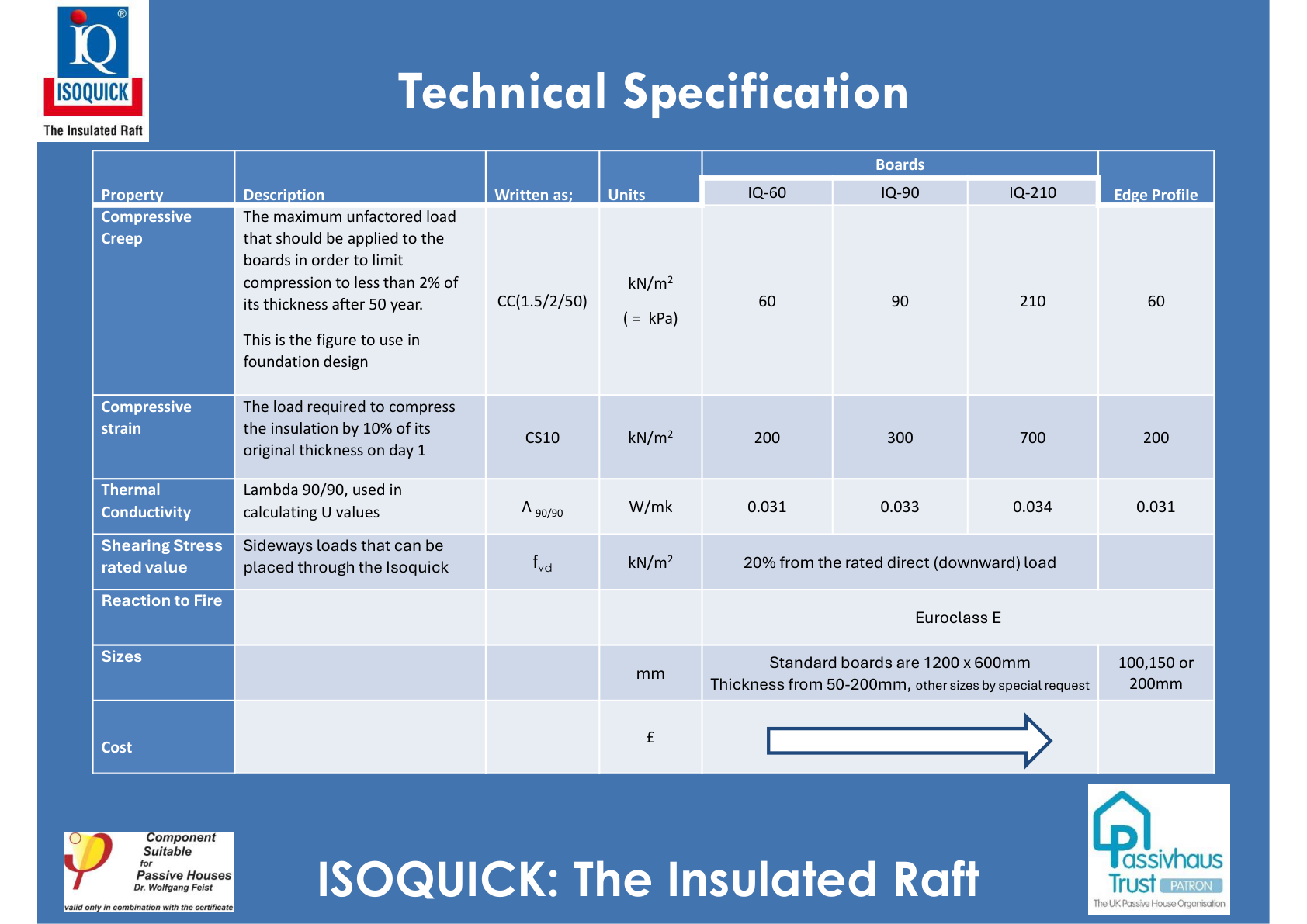 ISOQUICK IQ Technical Specification All detail cross-section